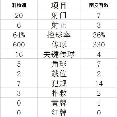 技术统计