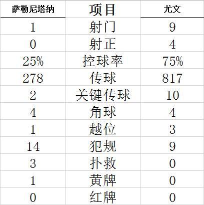 技术统计