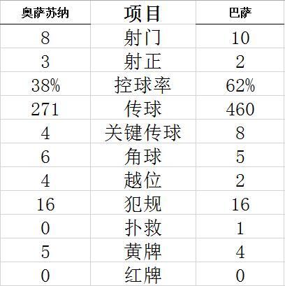 技术统计