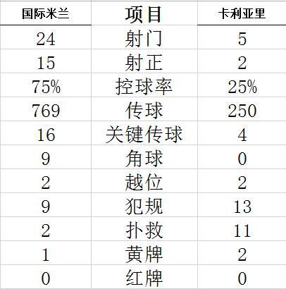 技术统计