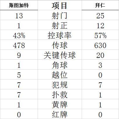 技术统计