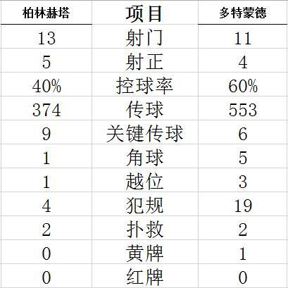 技术统计