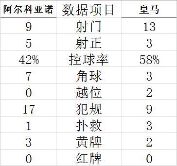 技术统计
