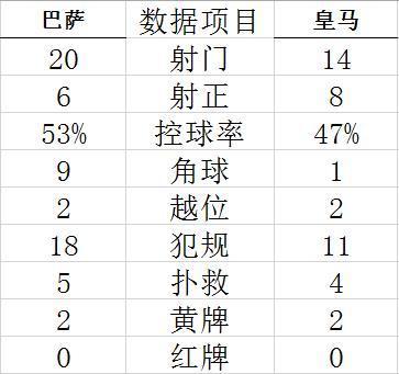 技术统计