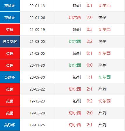 热刺近11次对战切尔西劣势明显