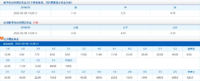 竞彩官方赔率（截至9日18时）