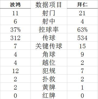 技术统计