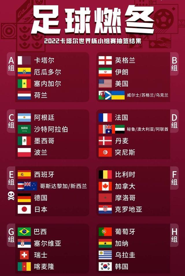 世界杯抽签：亚洲球队签运差，阿根廷出线形势大好，C罗哭了